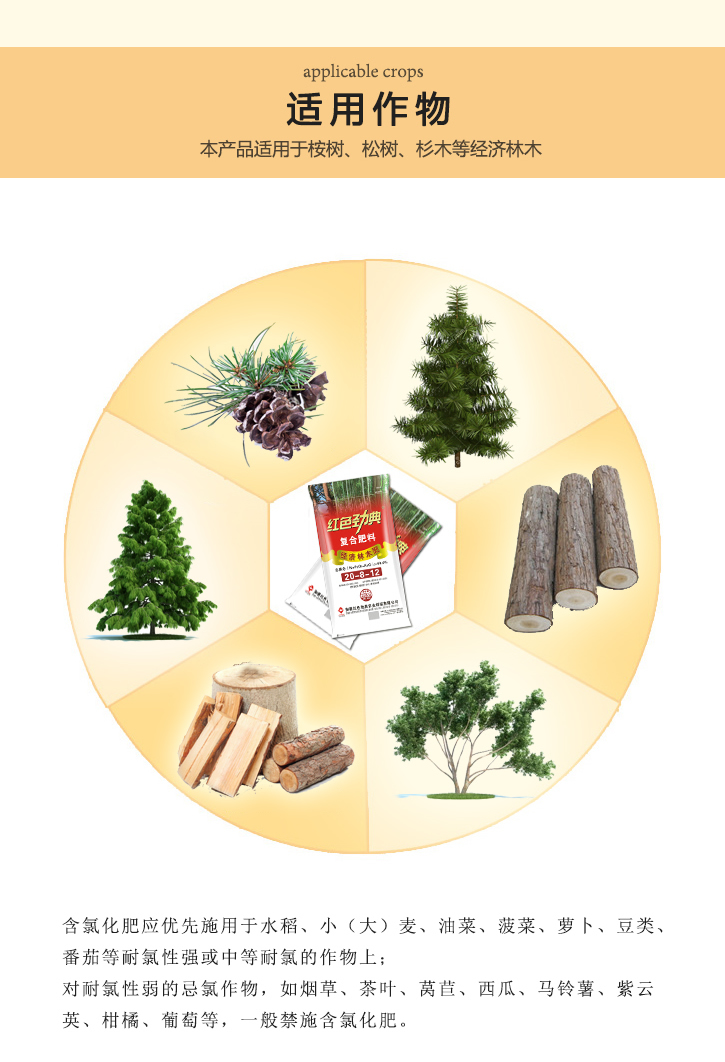 經(jīng)濟(jì)林木復(fù)合肥料40%(20-8-12)_氯基復(fù)合肥在花卉栽培中的應(yīng)用